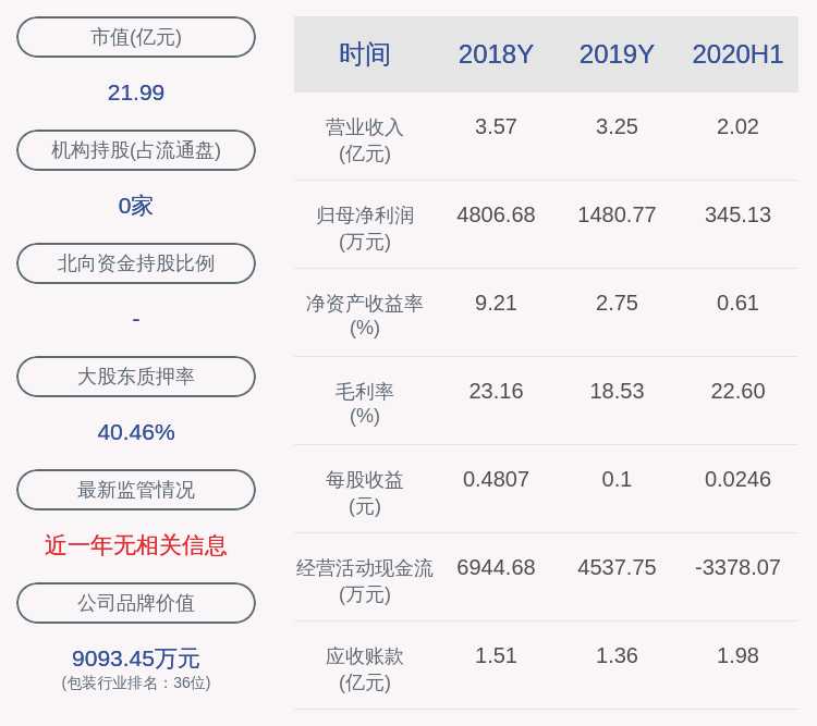科技|翔港科技：1.47亿股限售股10月16日解禁，占比72.72%