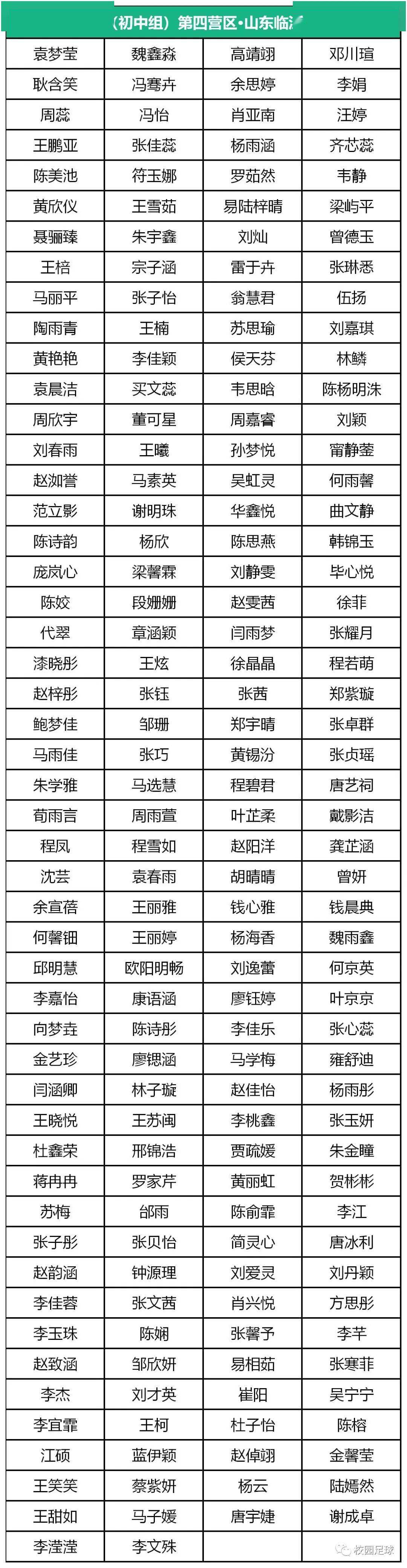 352人将获评国家一级运动员,2020年全国校园足球夏令营最佳阵容全名单