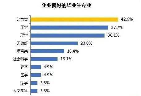 学历|学历专业不重要只是个谎言2020届毕业生首份工作平均起薪5290元