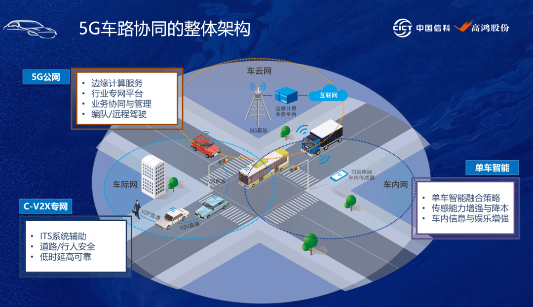 智能交通前沿科技 10-12 00:00 订阅 点击查看更多订阅内容> 9月11