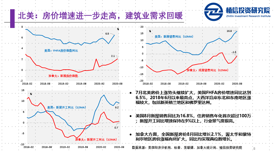 长治七月gdp2020_长治学院宿舍图片2020