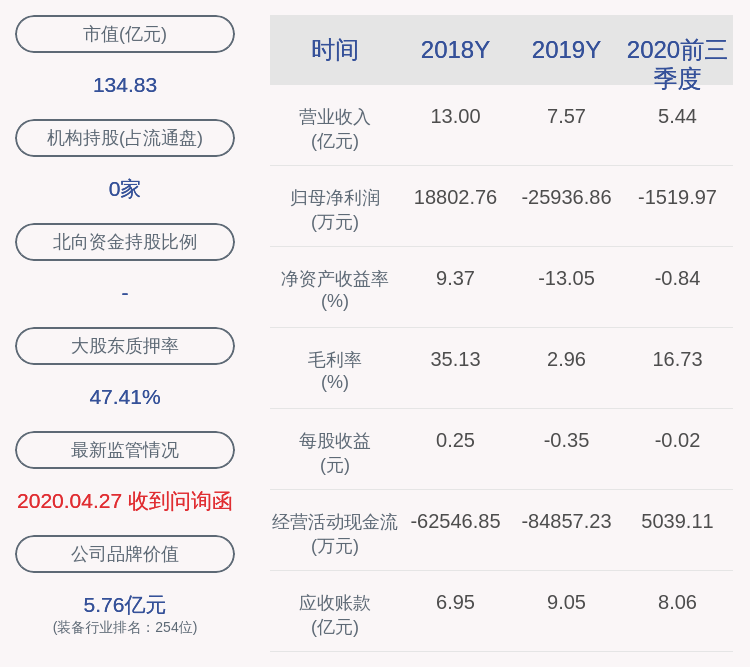 青岛|青岛中程：深交所向公司发出关注函