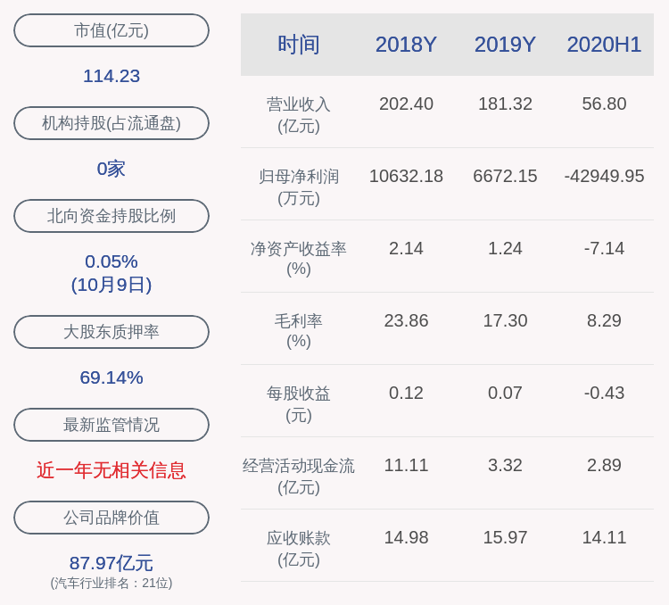 公司|小康股份：最近五年未被证券监管部门和证券交易所处罚