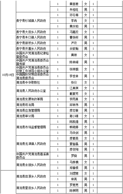 三明人口2020人口普查_三明司法戒毒所2020(2)