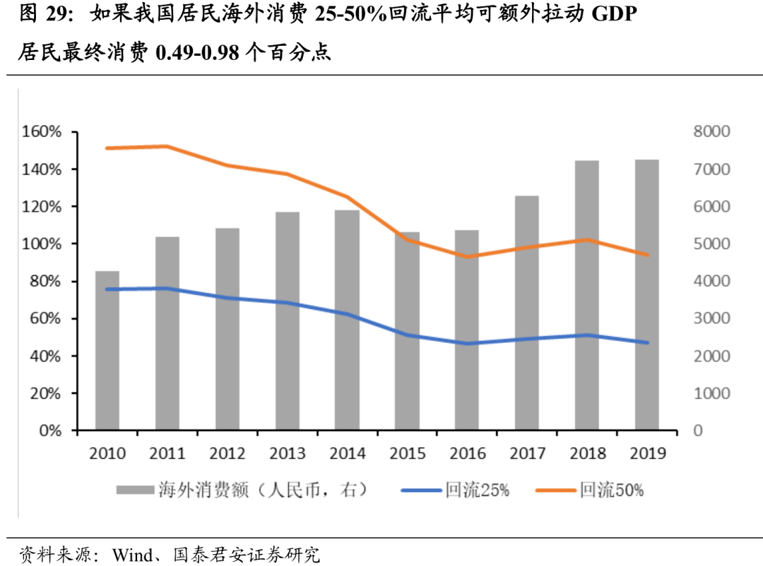 基础设施投资纳入GDP_GDP十强城市最新阵容 谁实现了赶超 谁在失速(3)