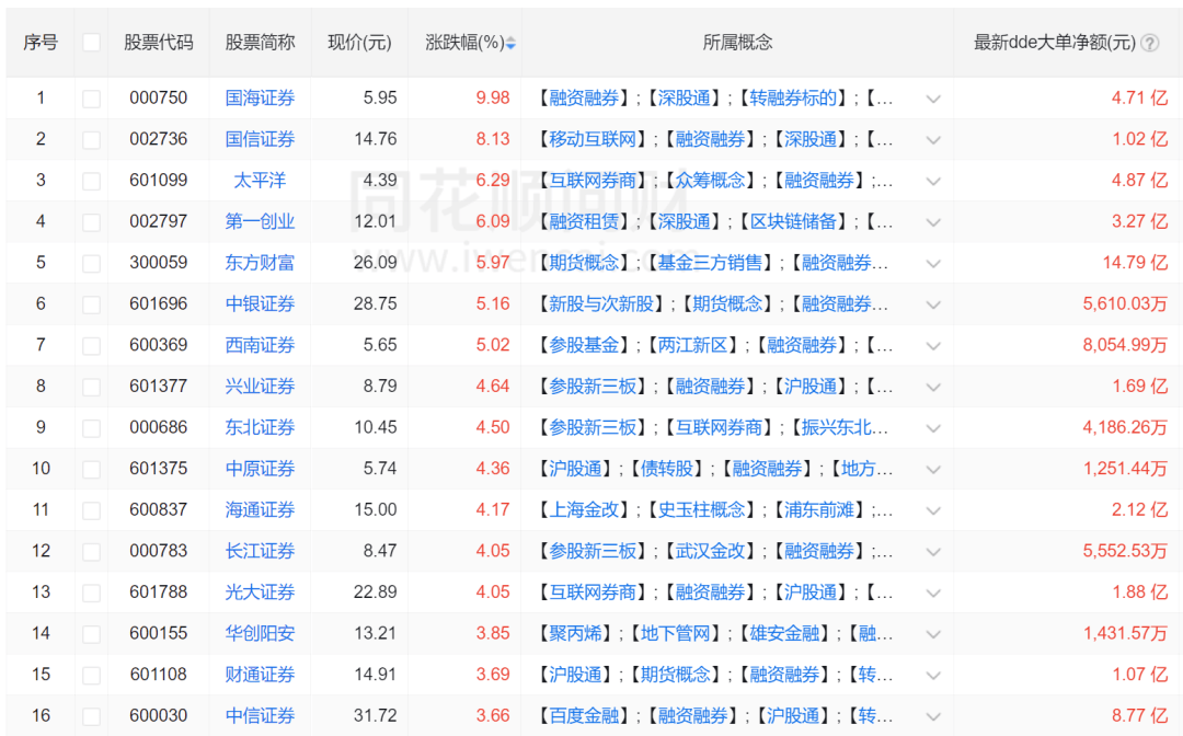 交易|突发！苦等21天，两家券商千亿级合并告吹，27万股民懵了：明天开盘怎么办？