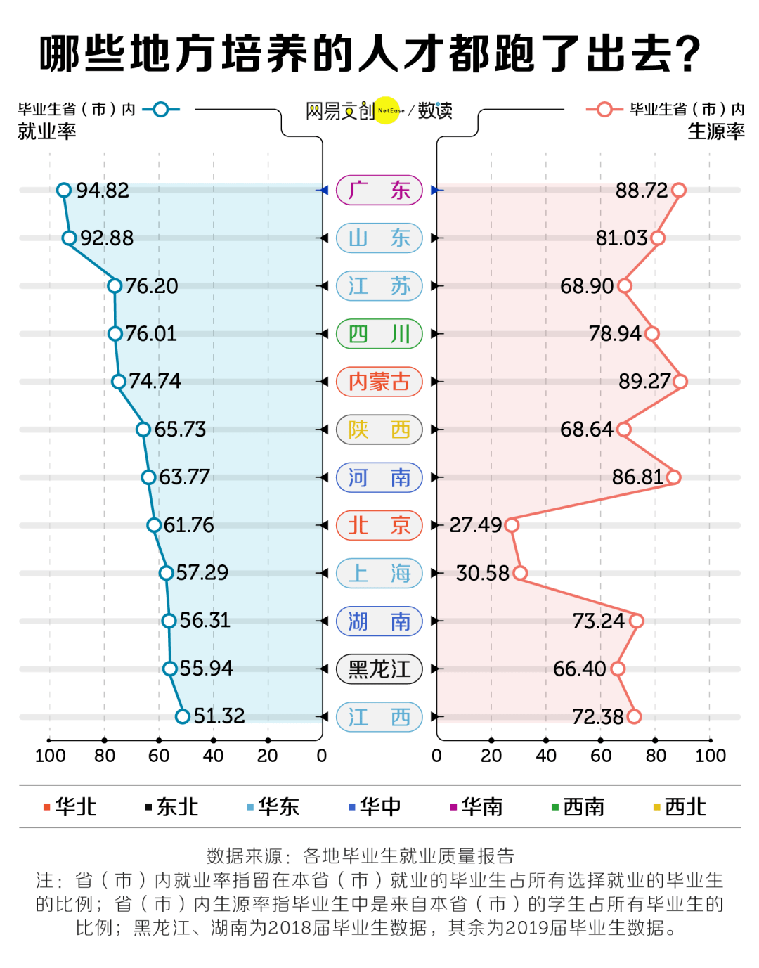 各大城市男女户籍人口_丰城户籍人口统计图(3)