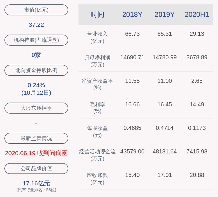 曾健辉|东风科技：重大资产重组推进中