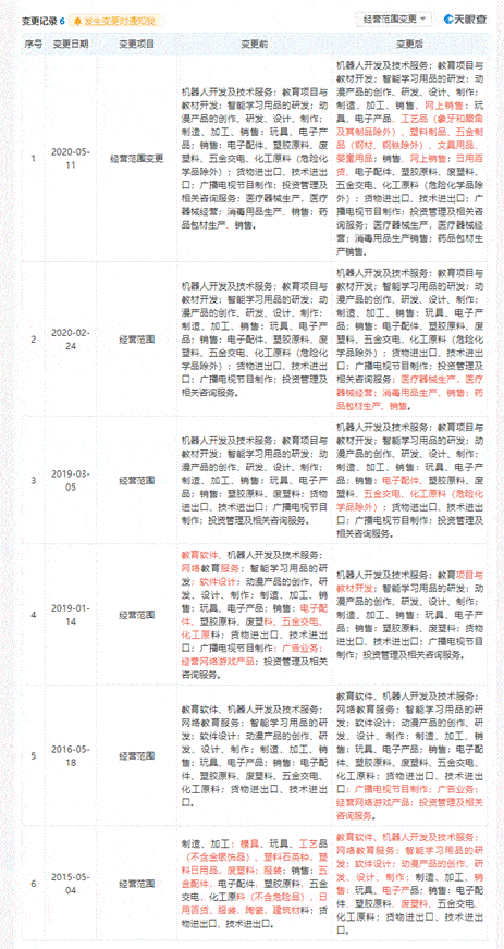 商品销售搭赠怎么做账_手账怎么做(2)