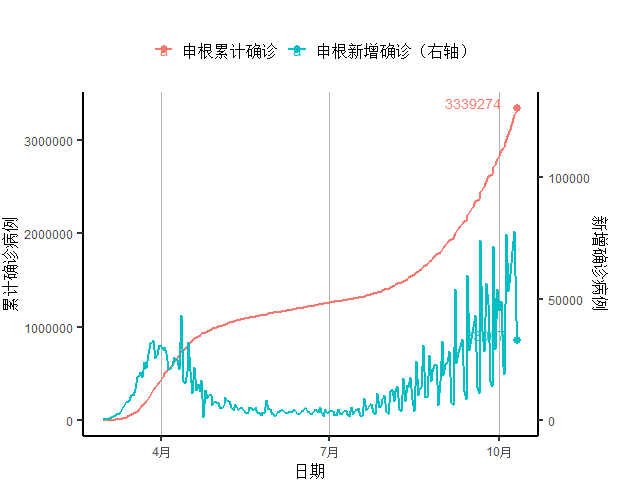 区间|发达国家第二波疫情来袭，欧元区服务业再入收缩区间丨全球疫情与经济观察（10月12日）