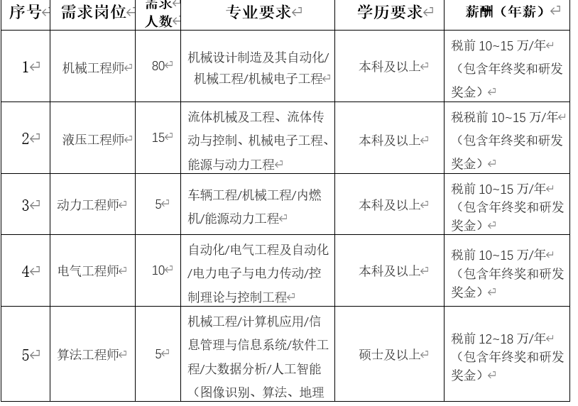 长沙2020年gdp产业情况_长沙2020年GDP新鲜出炉,全国排名15,郑州穷追不舍(2)