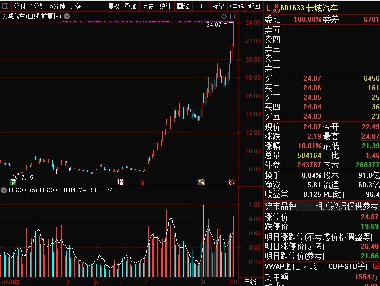 股东|股民炸锅！3000亿光伏龙头一股东欲套现30亿元！30倍芯片大牛一度闪崩18%，为何这些冷门股竟大爆发？