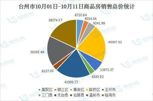 天台县2020年的gdp_2020年度台州各县市区GDP排名揭晓 你们区排第几