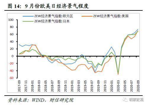 财信研究评9月外贸数据:内外需回暖提振进出口增速