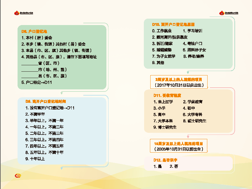 人口普查无效_人口普查(2)