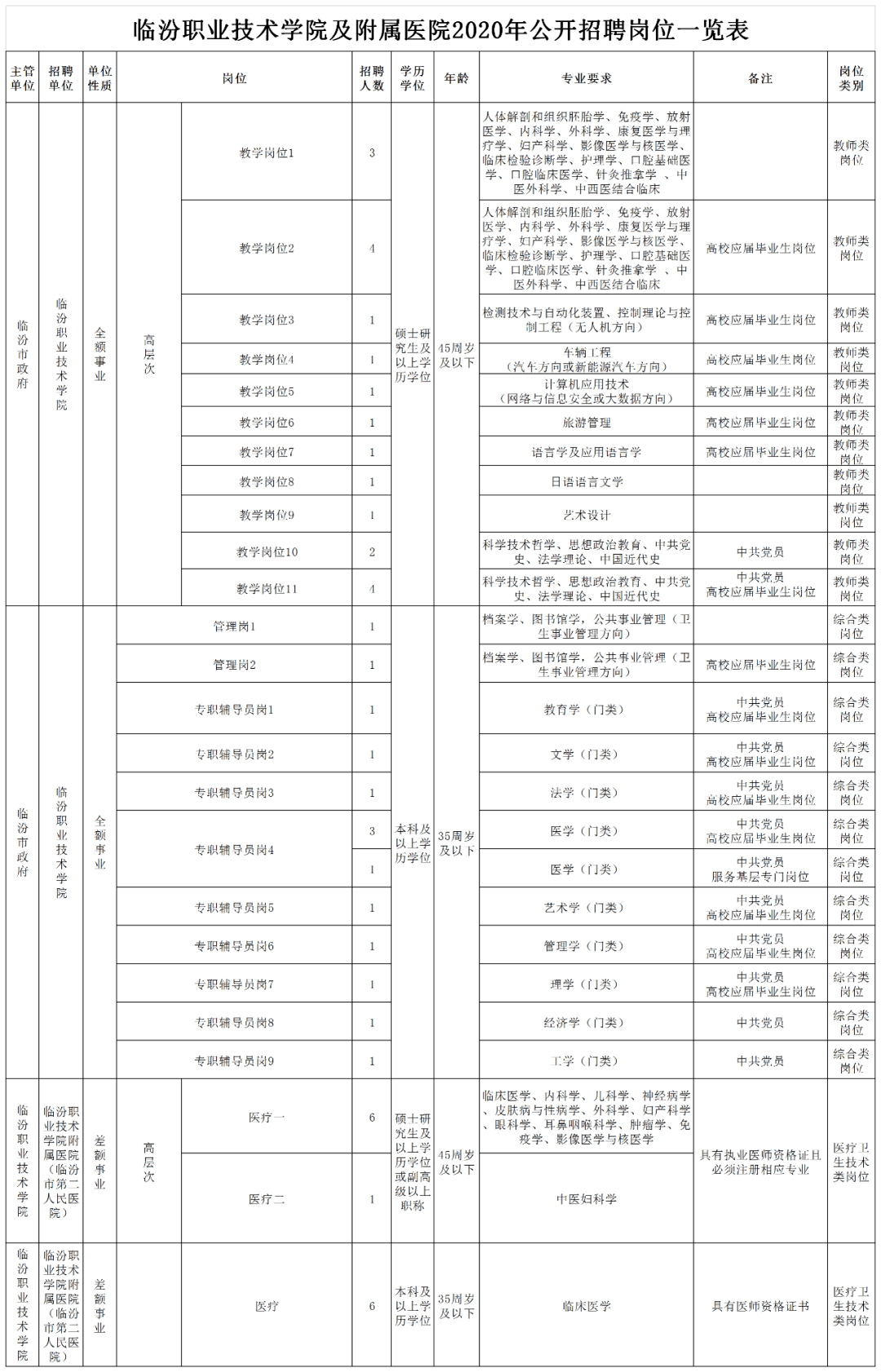 临汾市人口2020总人数是多少_临汾市2020规划图(3)