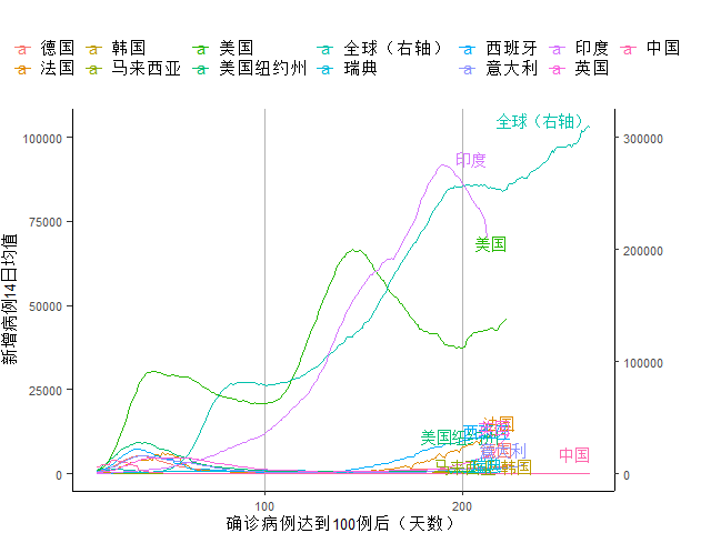 服务业|发达国家第二波疫情来袭，欧元区服务业再入收缩区间丨全球疫情与经济观察（10月12日）