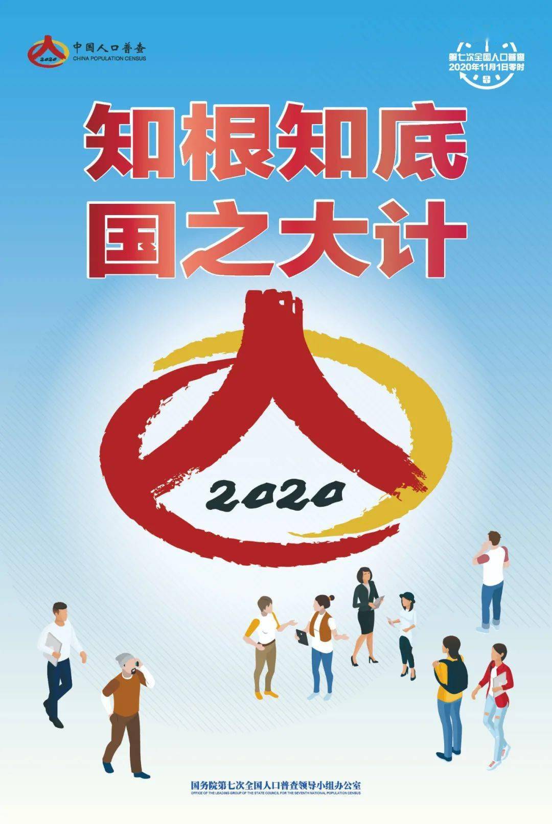 2021年人口普查什么时候公布_什么是人口普查(2)