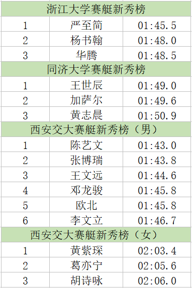 西安男性人口_西安人口密度图(3)