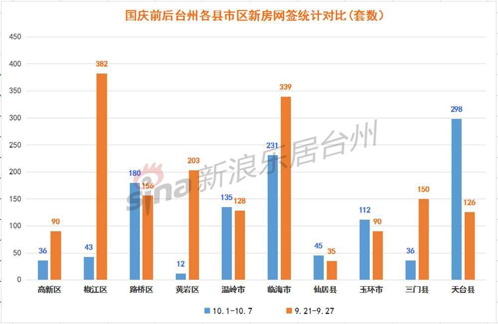 售房不再纳入国家Gdp_2018年我国各省市GDP数据已出,哪些省份的GDP增长比较