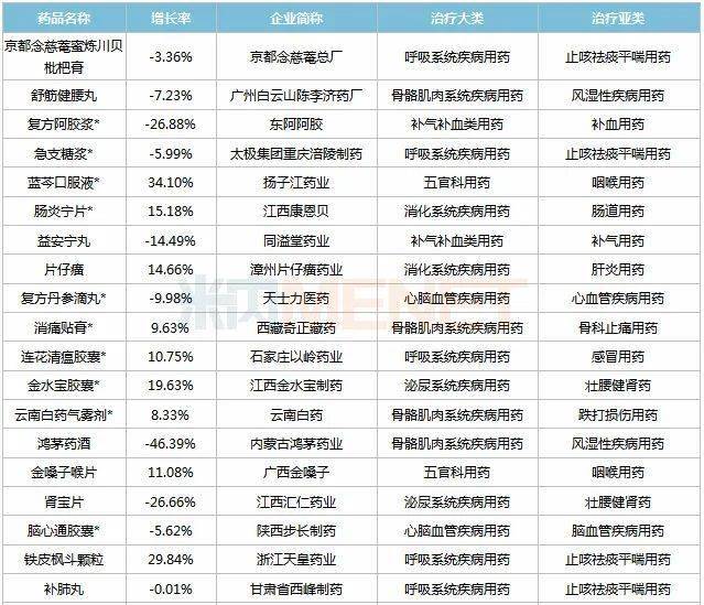 otc排名_土霉素otc250图片(2)