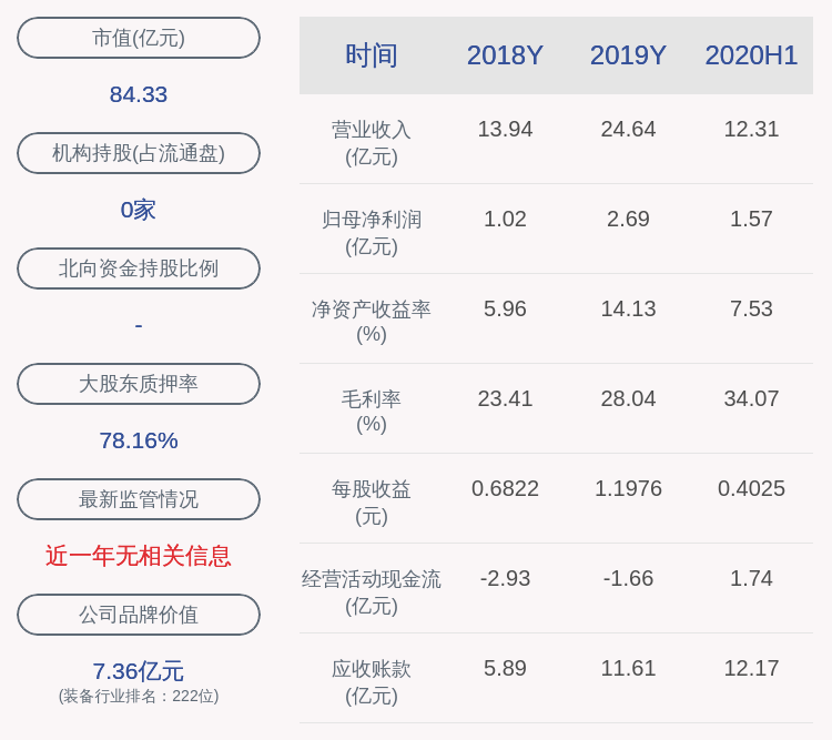 重工|天能重工：持股5%以上股东张世启质押1840万股