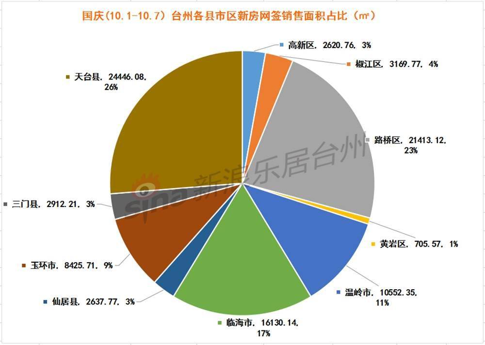 售房不再纳入国家Gdp_2018年我国各省市GDP数据已出,哪些省份的GDP增长比较(3)