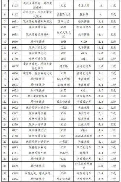 西咸新区gdp2020年_阿里巴巴的强势进驻 发现 南有大雁塔 北有崇文塔