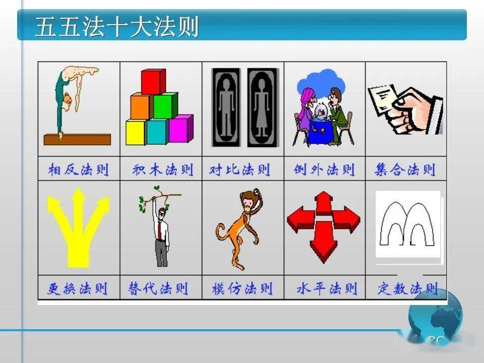 ie七大手法之四|五五法|ppt