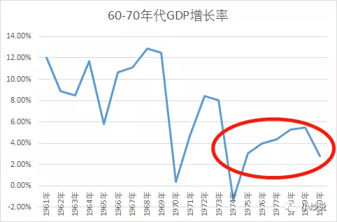 日本真相：汇率、出口与广场协议