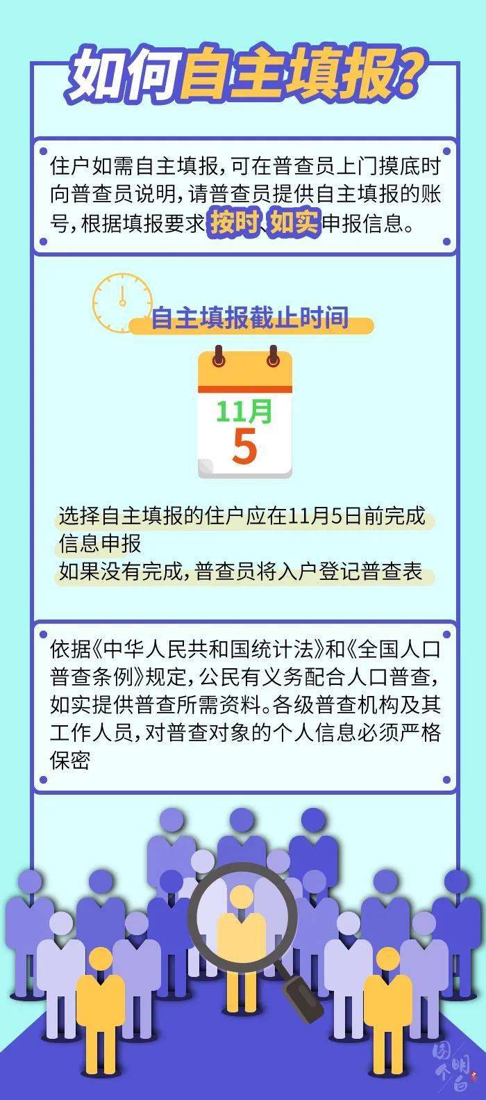 你是没人口_人口普查