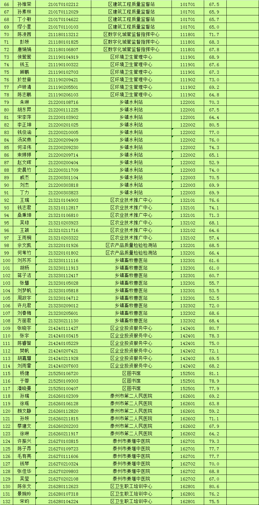 姜堰2020人口多少_姜堰区2020年规划图