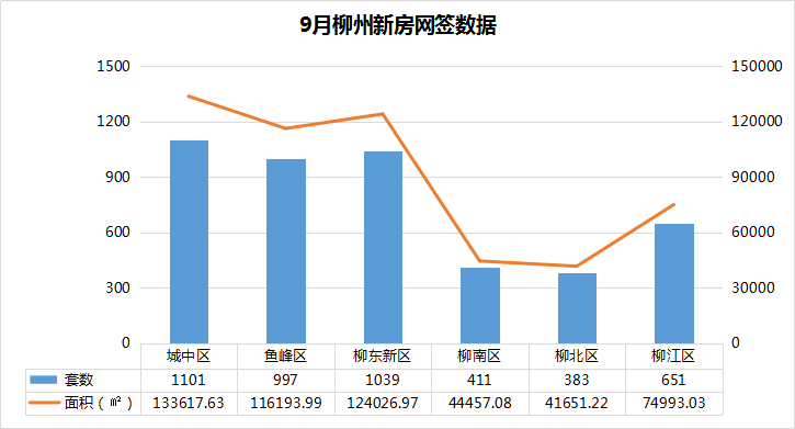 柳州县区2021年三个季度gdp_25省区市前三季度GDP之和超全国总量 天津增速居首