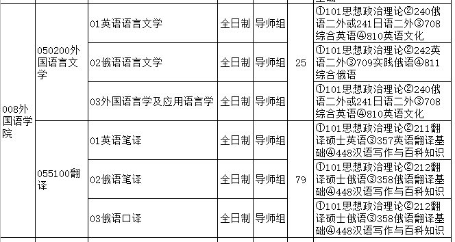 新疆大学2020年研究_每日一校2020年新疆大学各批次录取人数与分数线统