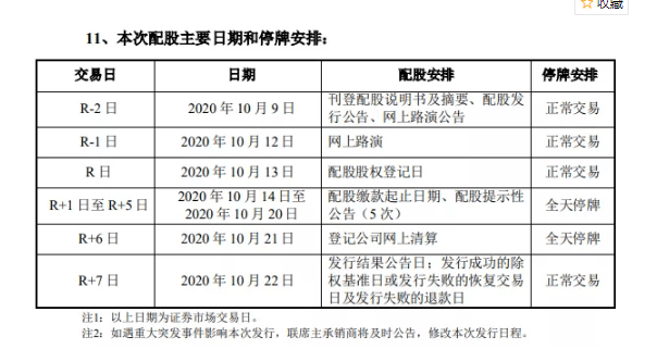 上市公司|12万投资者注意，这家上市公司正式启动配股，忘记这个操作，你将损失11%！