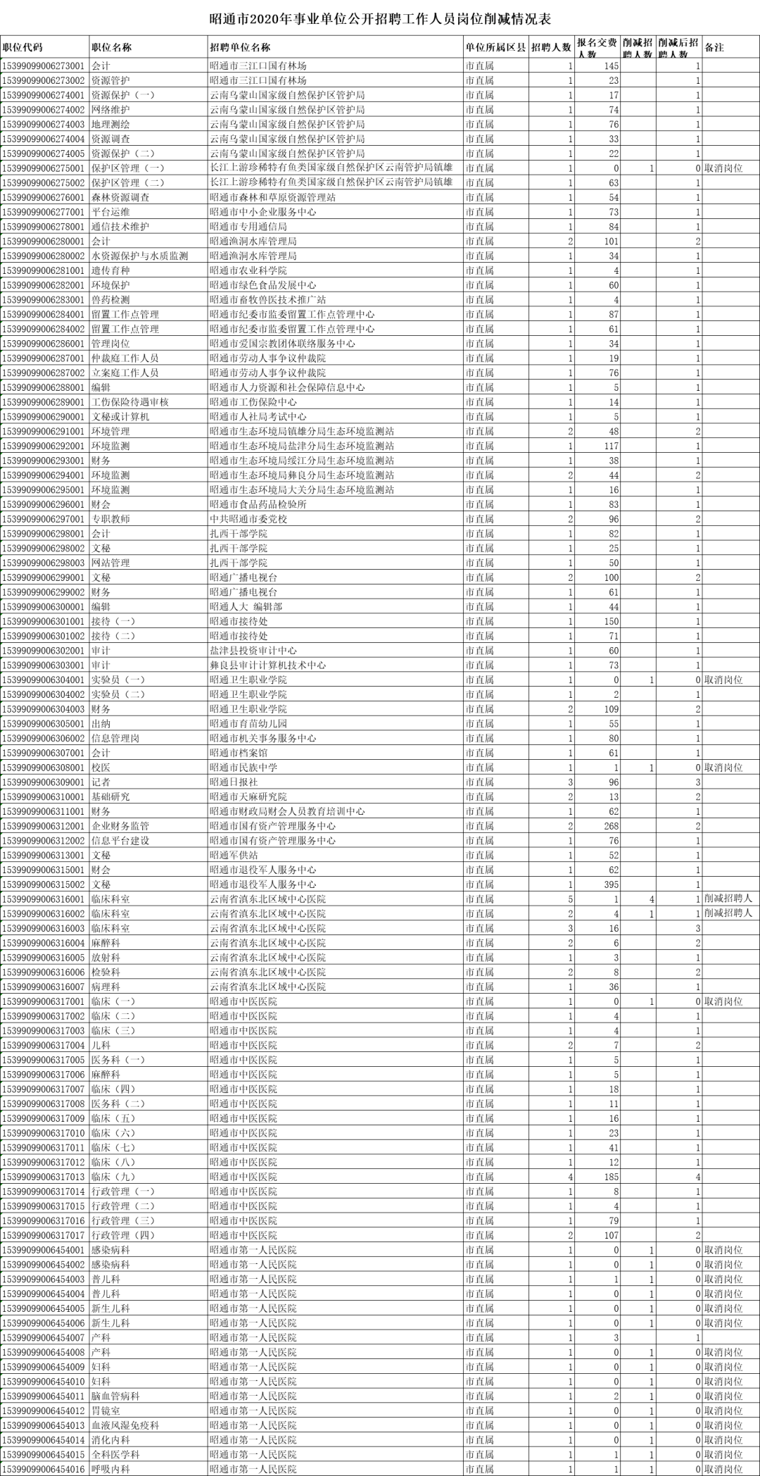 人口简况表_个人简况表模板