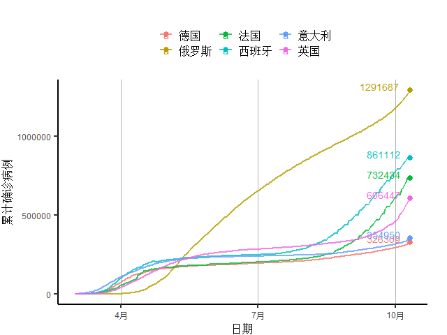 服务业|发达国家第二波疫情来袭，欧元区服务业再入收缩区间丨全球疫情与经济观察（10月12日）