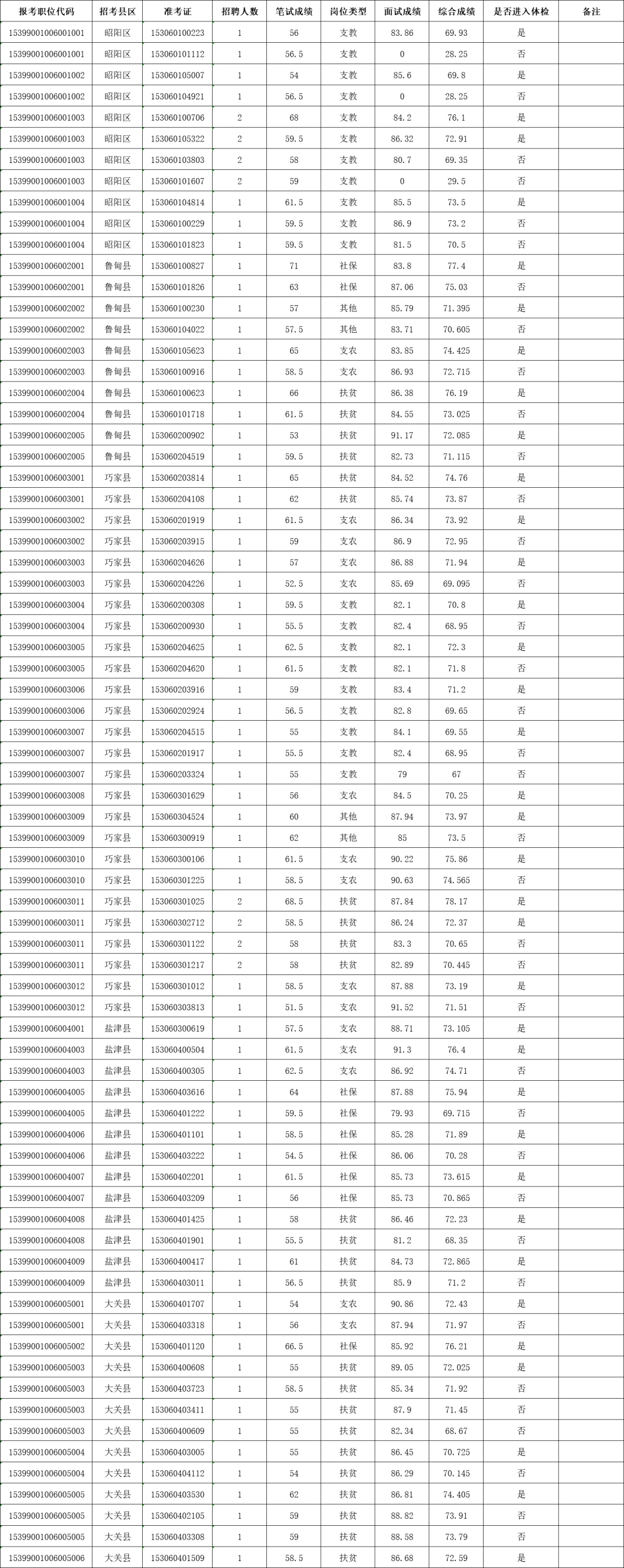 2020年云南昭通三支_昭通人才·2020镇雄“三个注重”全力激活“人才引擎