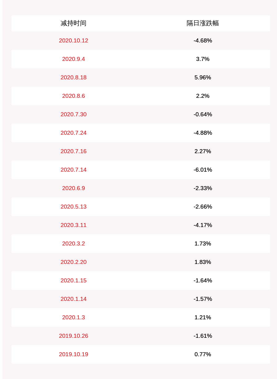 公司|新雷能：减持计划完成，股东白文减持160万股