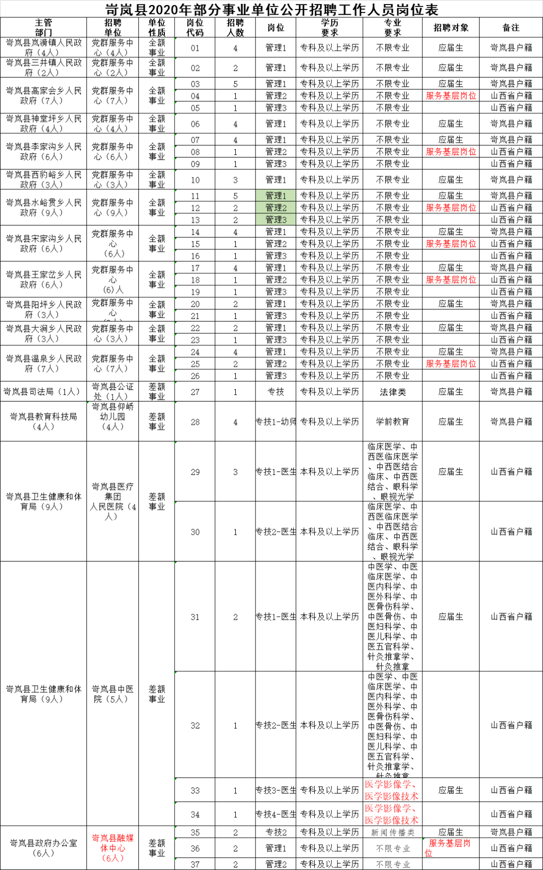 苛岚人口_山西忻州一个县,幅员面积接近2000平方公里,人口却只有8万