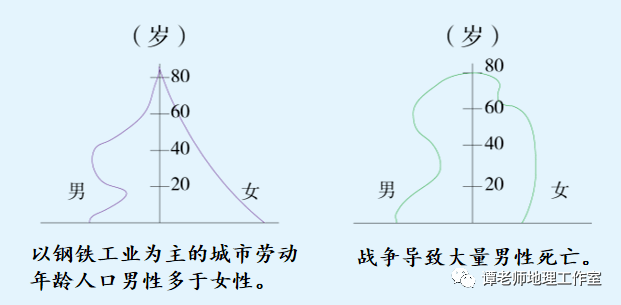 发展中国家的人口问题