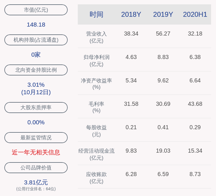 原因|宝新能源：预计2020年前三季度净利润为12.92亿元~15.20亿元，同比增长172.43%~220.51%