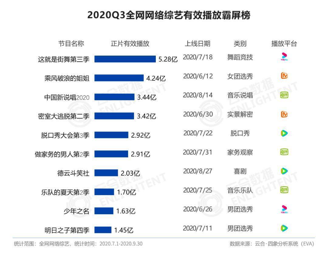 综艺排行榜_综艺节目排行榜2021(3)