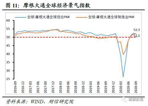 财信研究评9月外贸数据:内外需回暖提振进出口增速