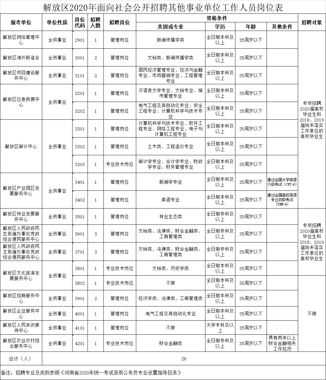 焦作2020城市人口_焦作城市水系规划图(2)