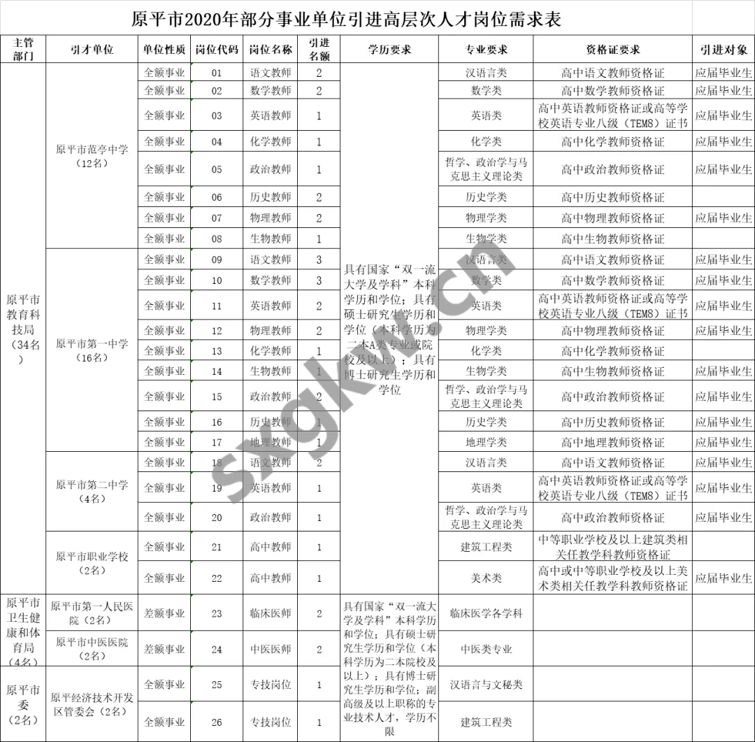 忻州人口普查表_忻州古城图片(2)