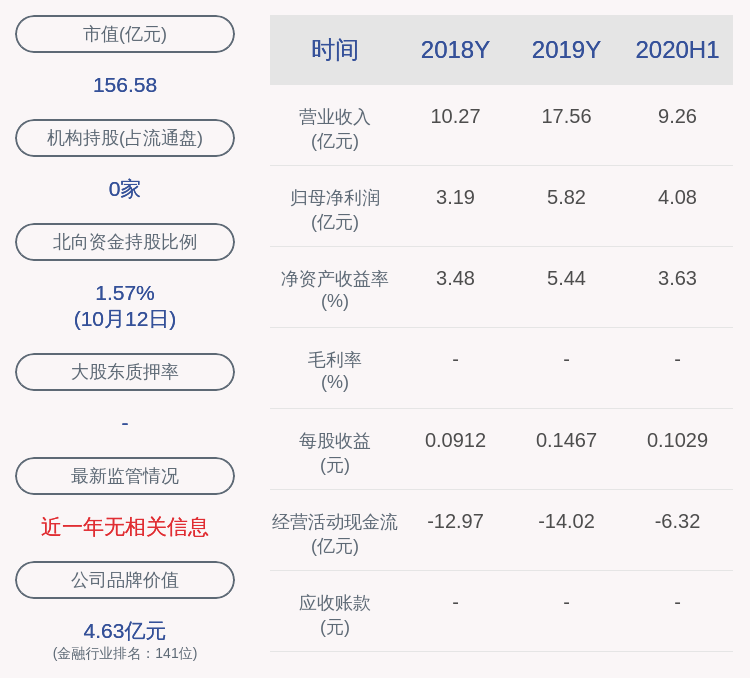 中国|陕国投Ａ：2020年前三季度净利润约5.3亿元，同比增加17.19%