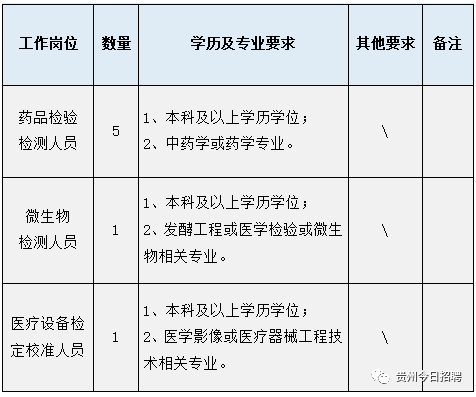 第七次全国人口普查业务测试及答案(2)
