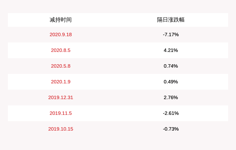 公司|注意!京天利:股东鑫源投资拟减持不超过约1089万股