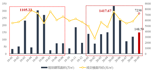 重庆市2020年8月GDP_重庆市地图(2)